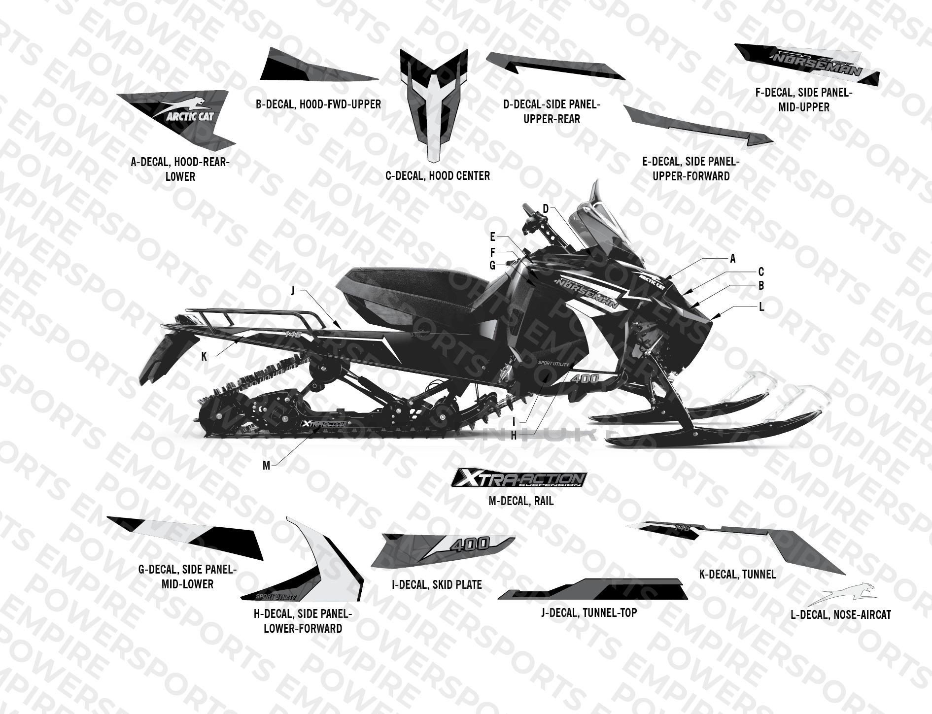 DECALS