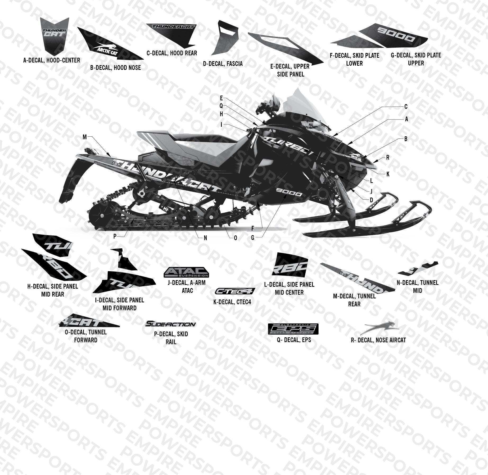 DECALS