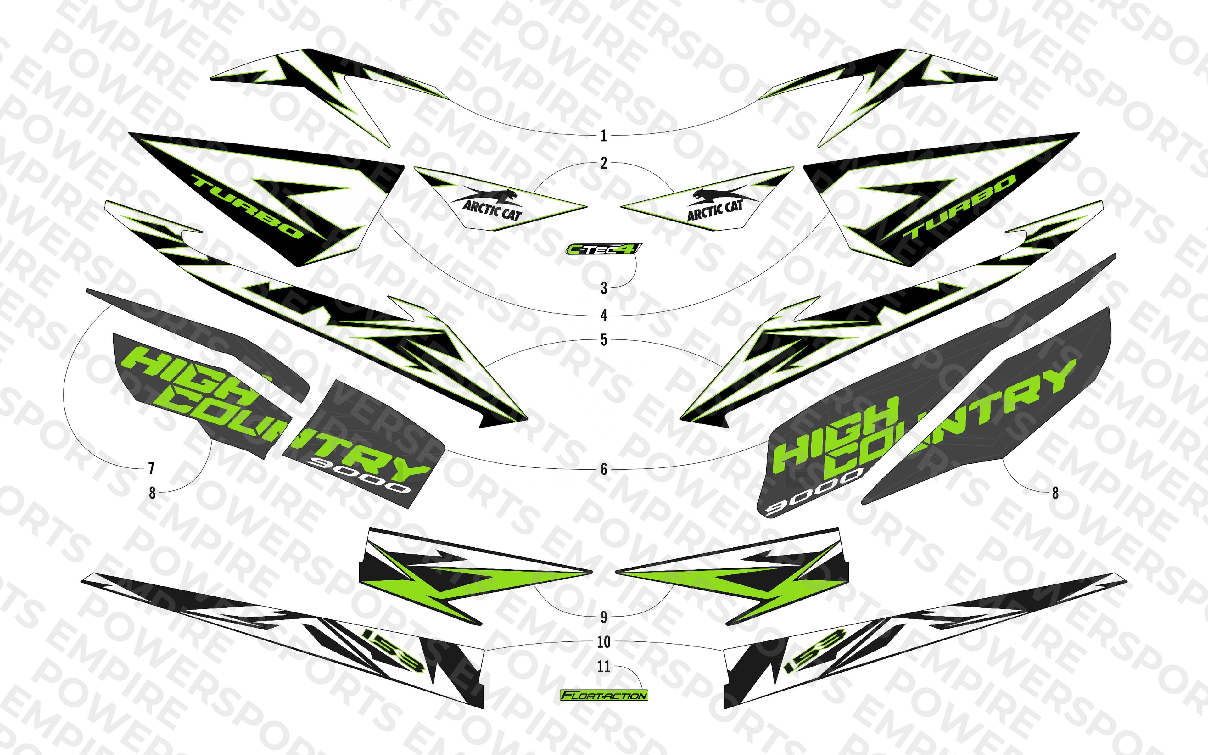 DECALS
