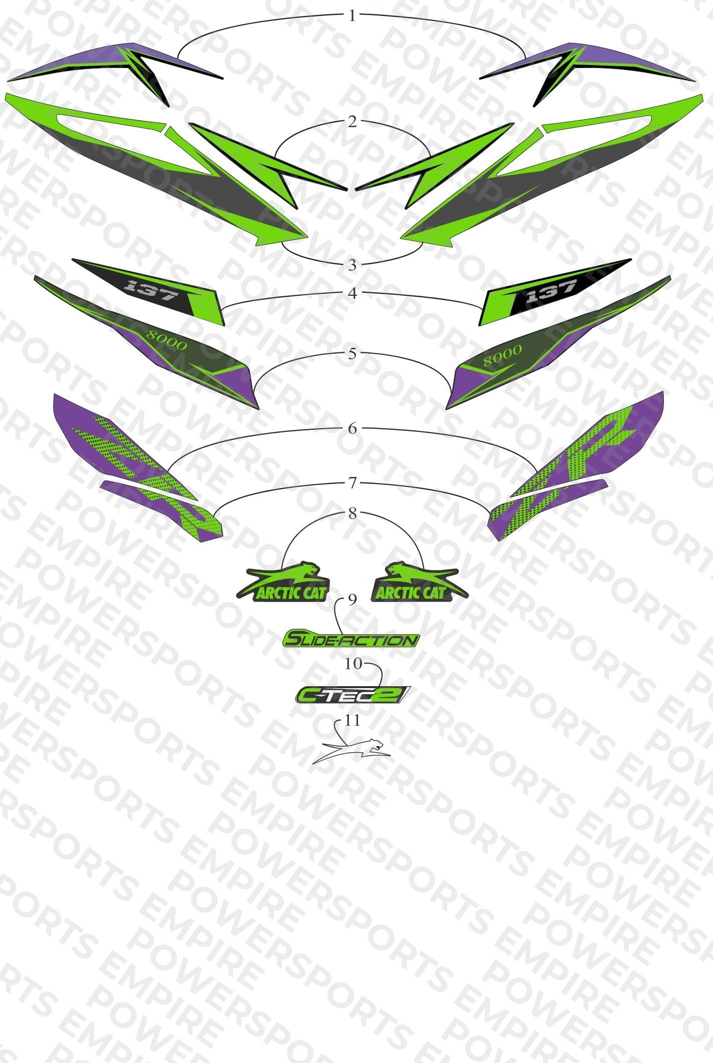 DECALS
