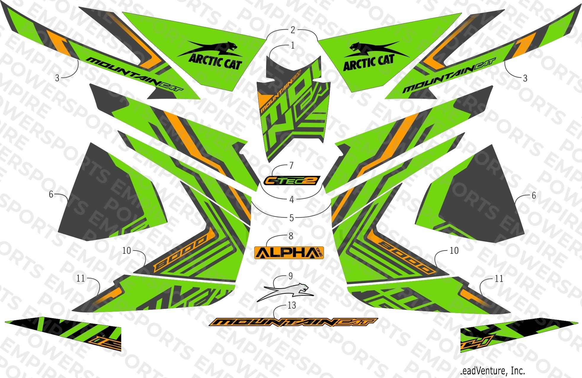 DECALS