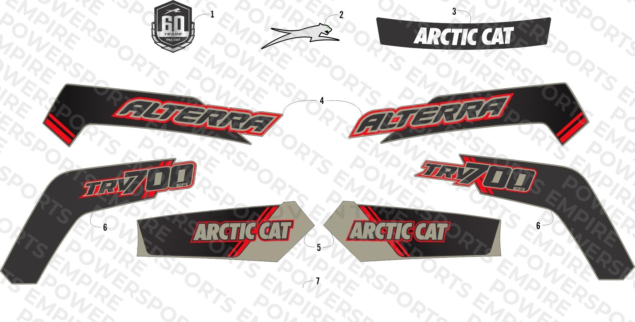DECALS