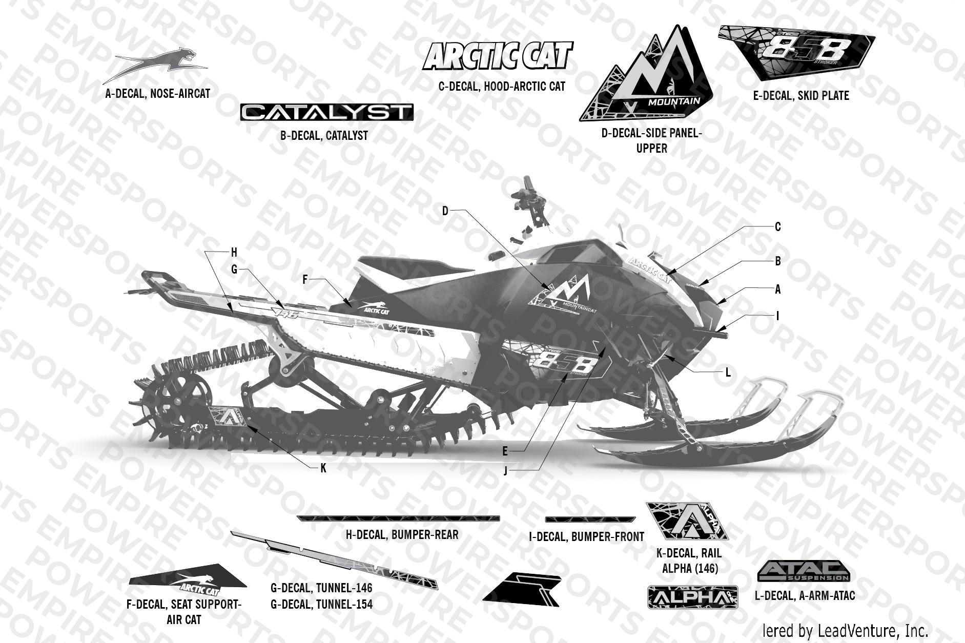 DECALS
