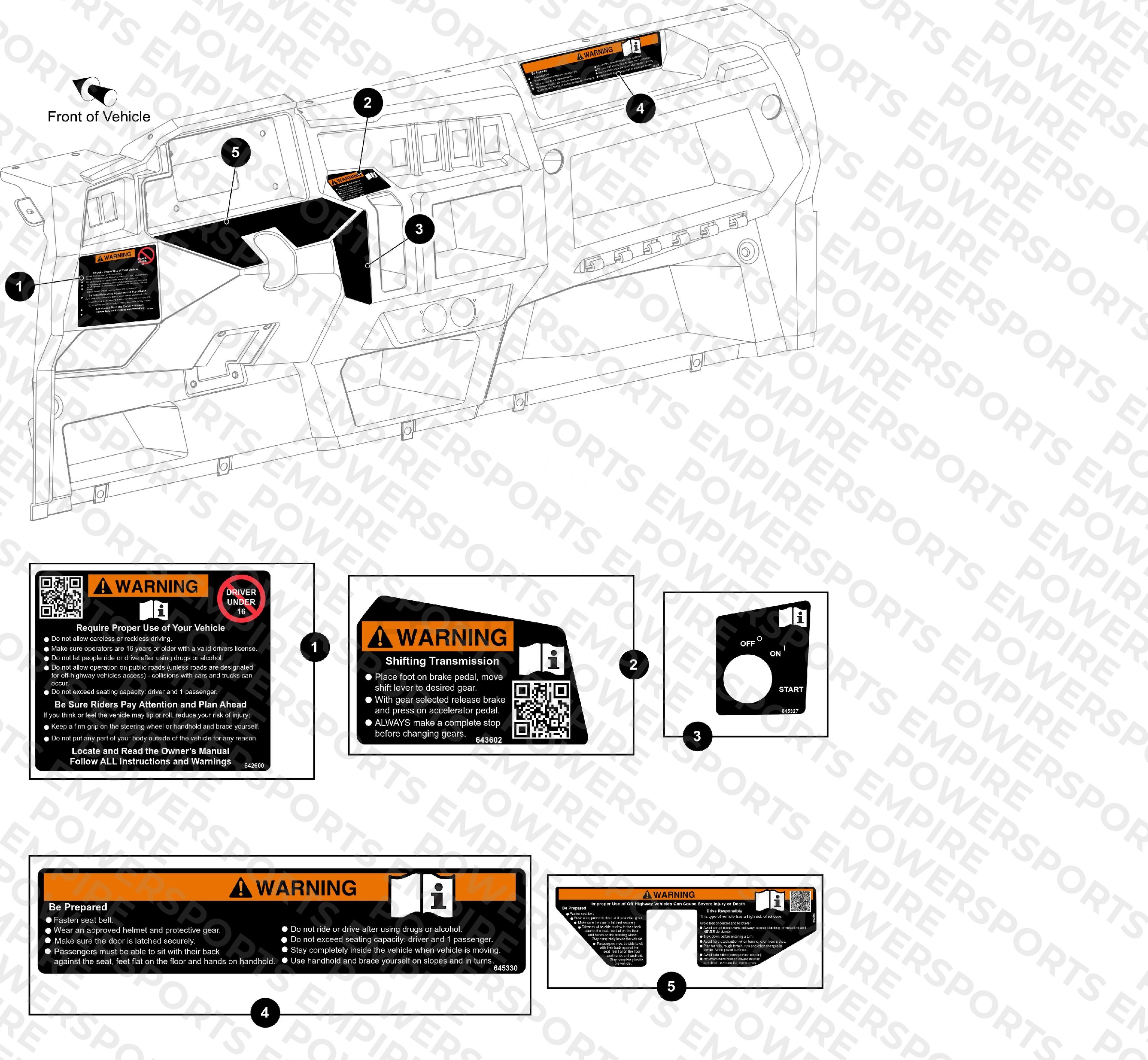 SAFETY LABELS