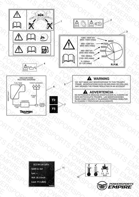 Warning Labels