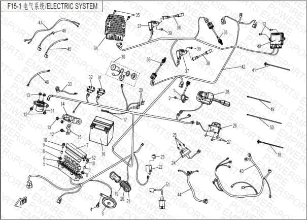 F15-1 — ELECTRIC SYSTEM