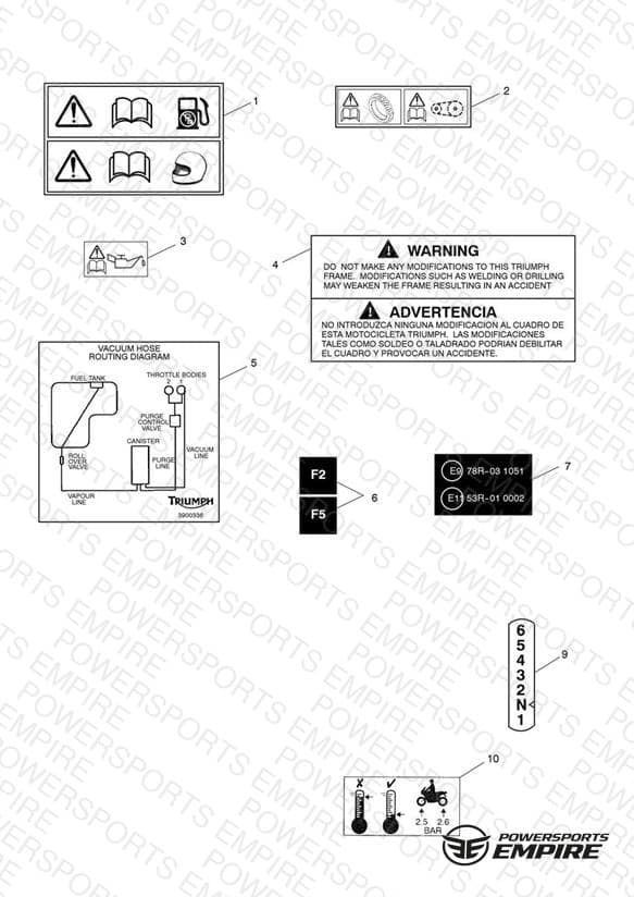 Warning Labels