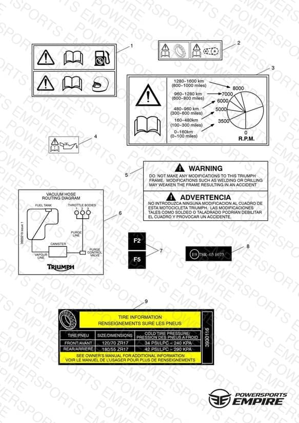 Warning Labels