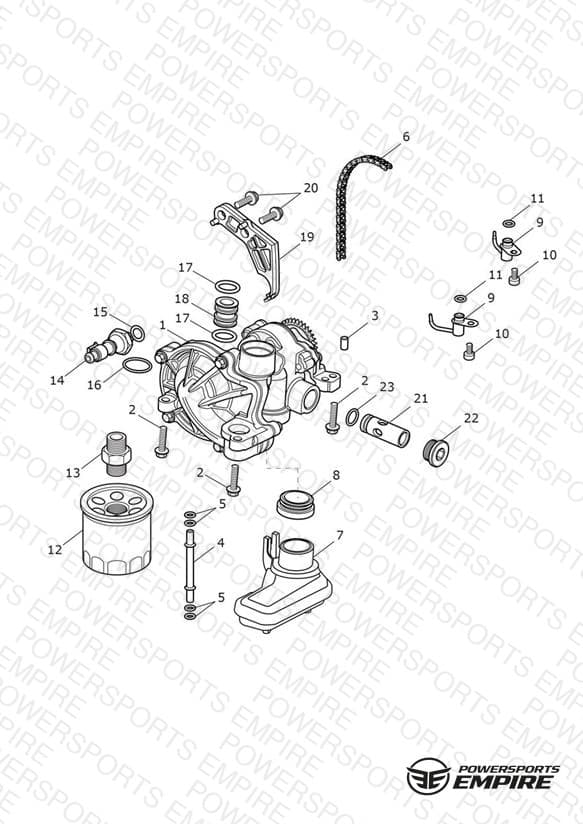 Lubrication System