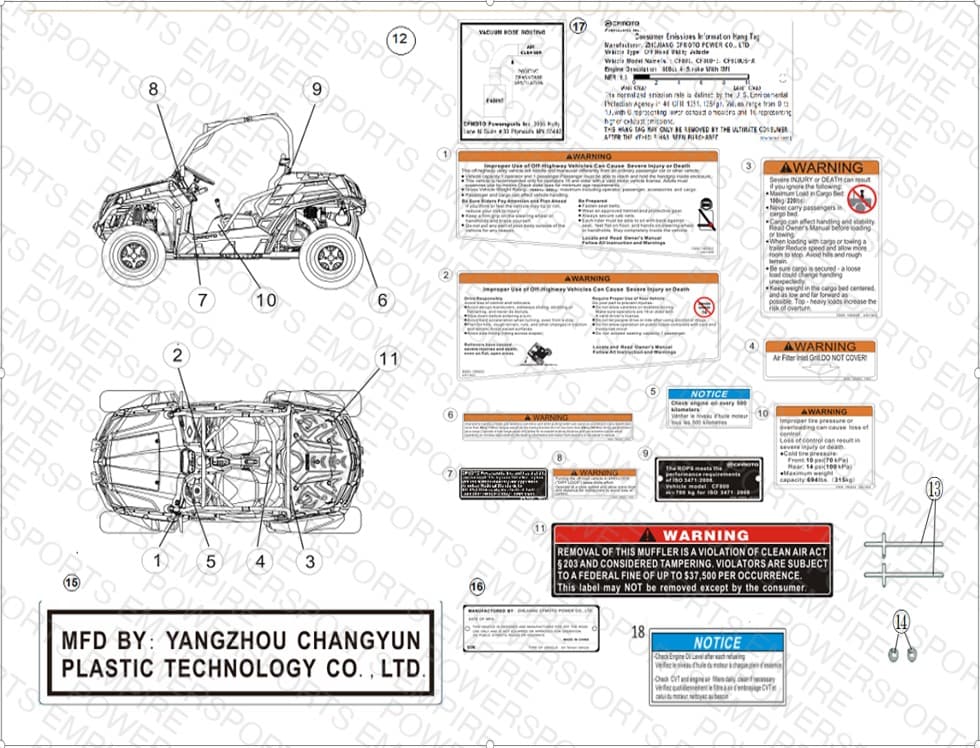 F19-1-B-V6 — WARNING DECALS (USA)