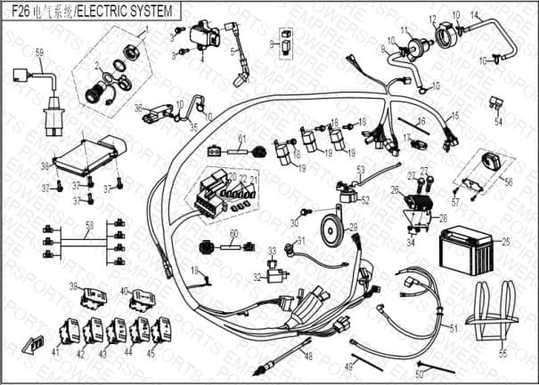 F26 — ELECTRIC SYSTEM