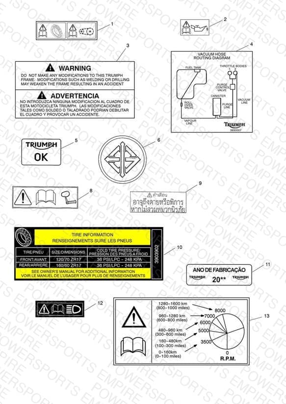 Warning Labels